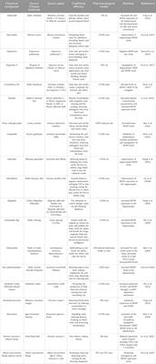 Pathogenesis of depression and the potential for traditional Chinese medicine treatment